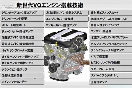 vq系列发动机 图片 大图 桌面