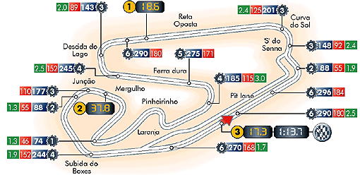 f1赛道资料巴西圣保罗英特拉格斯interlagos赛道