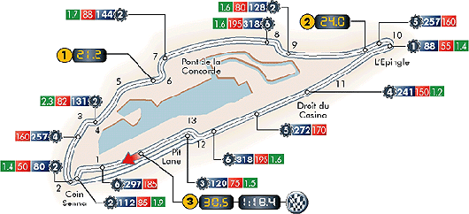 [f1赛道资料] 加拿大 蒙特利尔(montreal)赛道