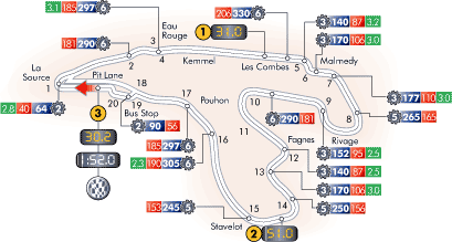 [f1赛道资料 比利时 斯帕(spa francochamps)赛道