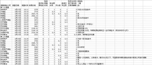 汽车保险查询系统