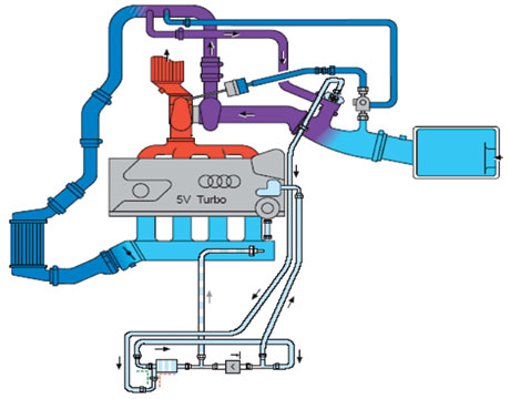 图2  涡轮增压系统