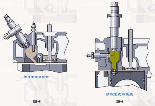 预燃室燃烧室(图5-6:缸盖上有预燃室,占燃烧室总容积的1/3,预燃室与