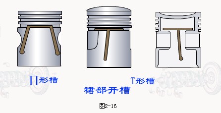 发动机活塞连杆组-活塞详解