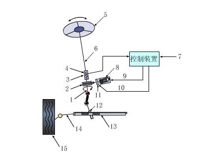 汽车转向系统各部分结构作用图解(三)
