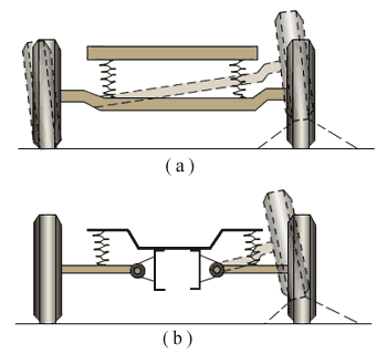 >> 文章内容 >> 汽车悬架系统中英文对照外文翻译文献  汽车悬挂系统
