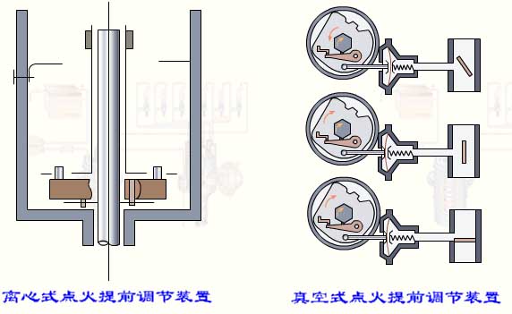 使初级电流发生变化,以便在点火线圈中感应生成次极电压