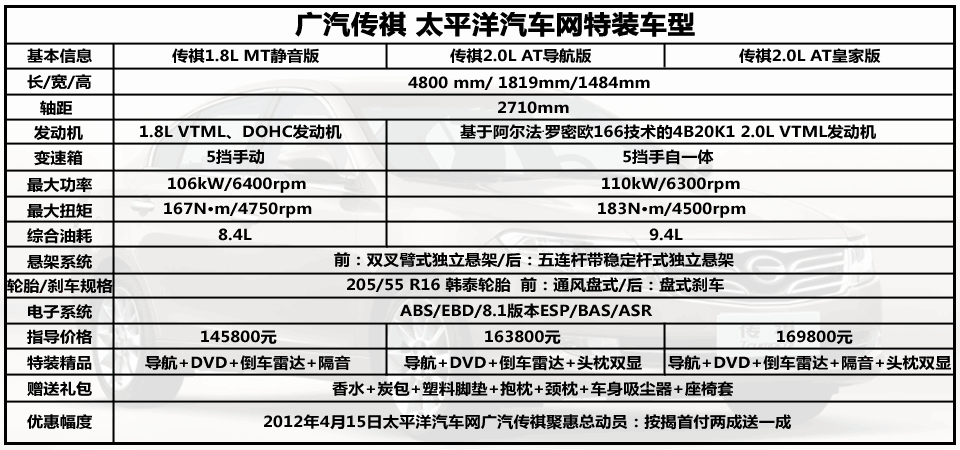 广传人口_人口普查(2)