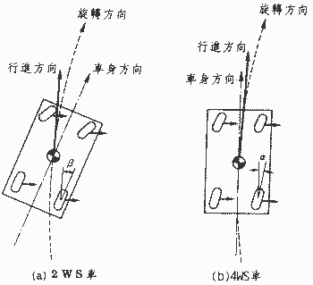 四轮车转弯原理图片