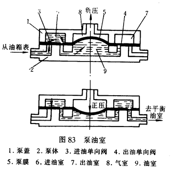 小型汽油机维修全图解图片