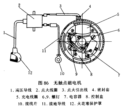 无触点可控硅磁电机的工作原理(图87):飞轮旋转时,充电线圈l1切割
