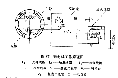 小型汽油机维修全图解图片