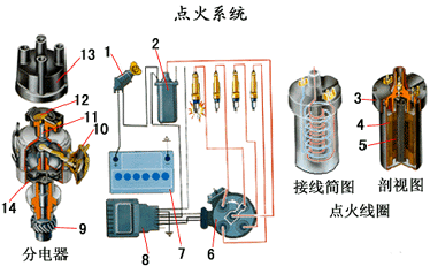 图解发动机结构六点火系统等