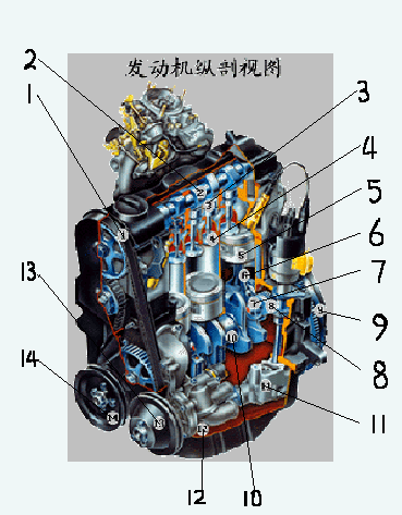 三缸发动机结构图图片