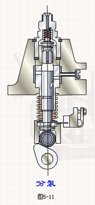 柱塞式喷油泵结构工作原理基础