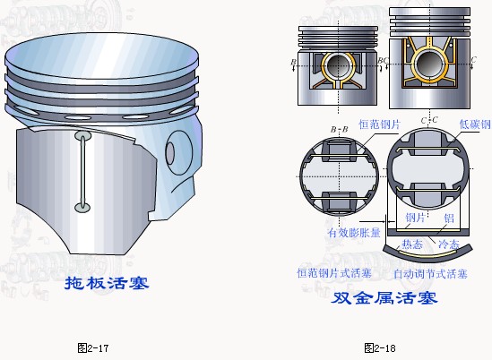 发动机活塞连杆组活塞详解