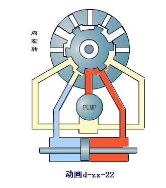 转向节工作原理动画图片