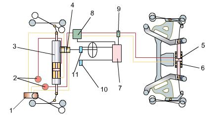 汽车转向系统各部分结构作用图解(三)