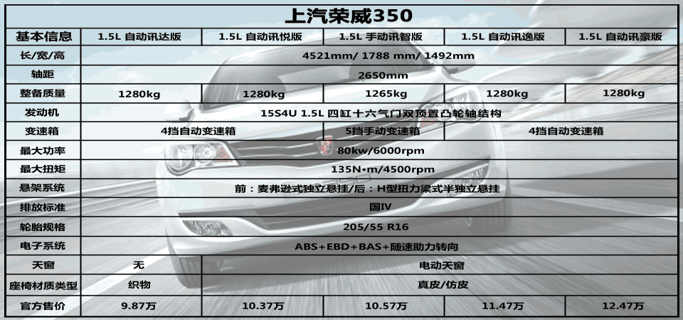 上汽荣威销售人员视频解析荣威350